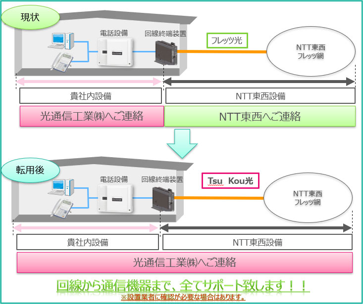 Tsu　Kou　光