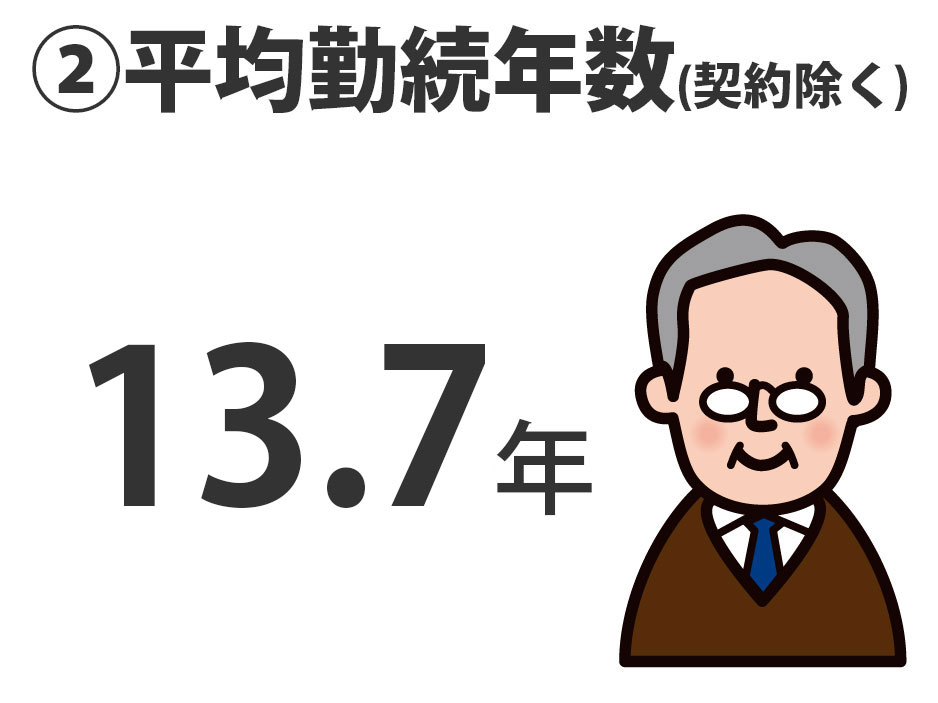 ②平均勤続年数(契約除く) 16.4年