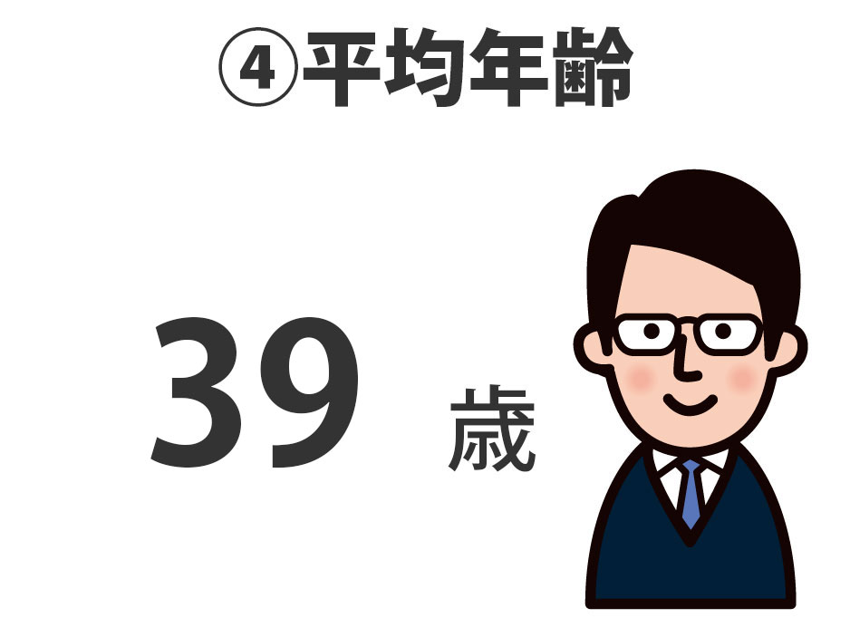 ④平均年齢 41.3歳